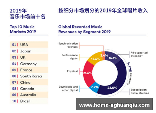 ug环球官网美国顶级运动员收入排名及影响因素
