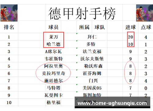 ug环球官网德甲最终积分战报：莱万破纪录，拜仁99球称霸，多特7连胜收官，不莱梅遗憾降级
