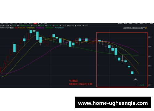 ug环球官网连续11个跌停，退市警报拉响！七成以上ST股首季报亏，39股股价岌岌可危
