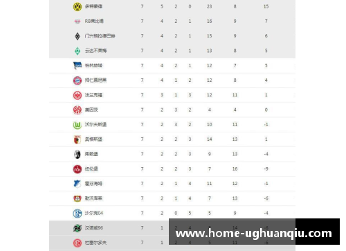 ug环球官网德甲最新积分战报：拜仁多莱比锡10分黑马争四形势大好沙尔克重燃希望