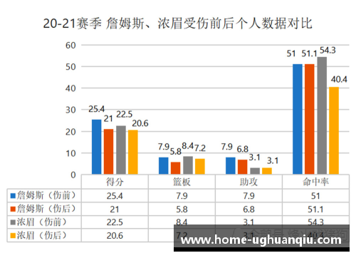 ug环球官网马布里因伤退出比赛，球队战绩受影响 - 副本