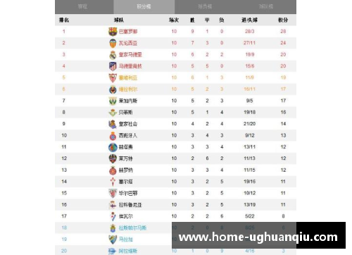 ug环球官网皇家马德里客场大胜巴伦西亚，继续领跑西甲积分榜